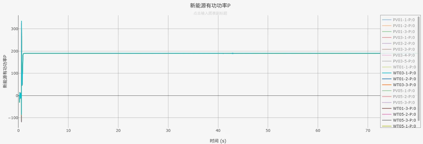 有功功率仿真结果