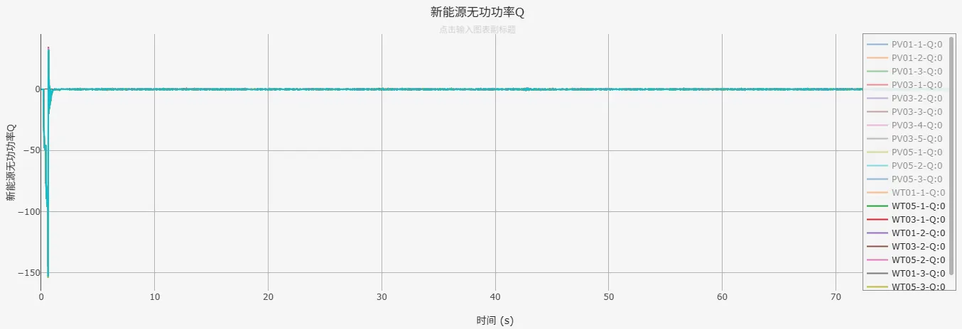 无功功率仿真结果