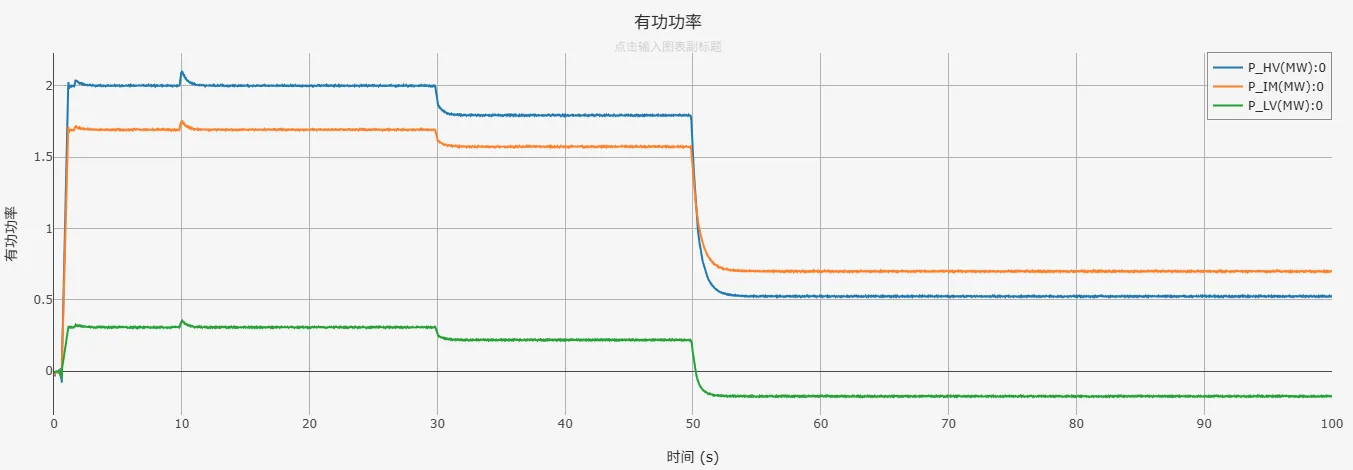有功功率曲线