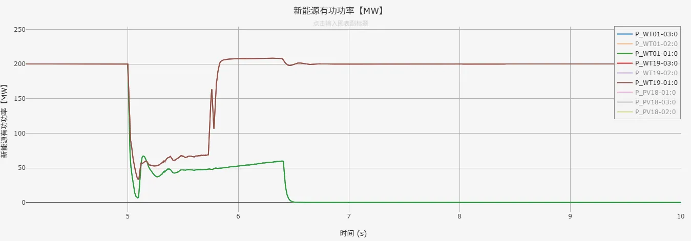 有功功率仿真结果 有功功率仿真结果