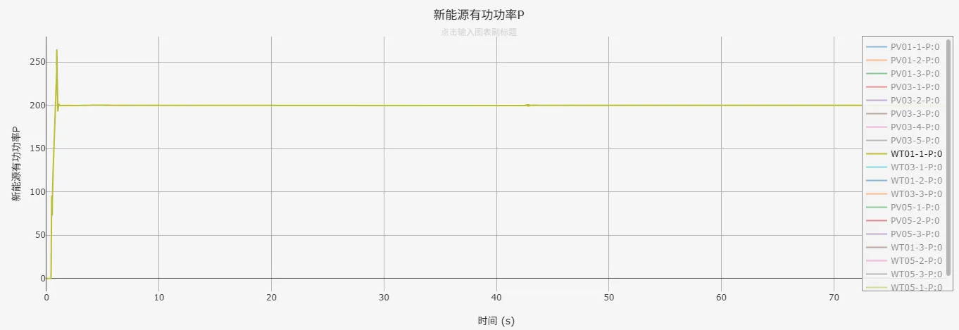 有功功率仿真结果