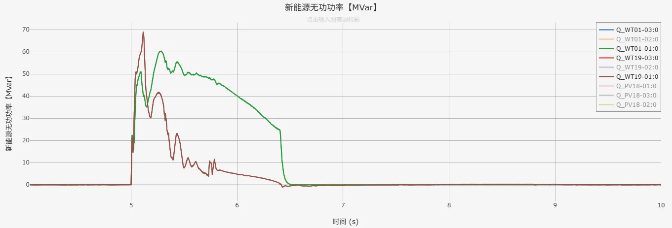 无功功率仿真结果 无功功率仿真结果