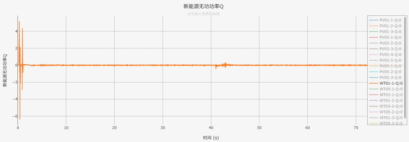 无功功率仿真结果