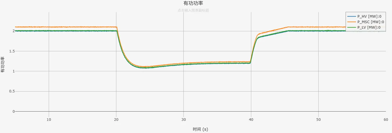 有功功率曲线 有功功率曲线