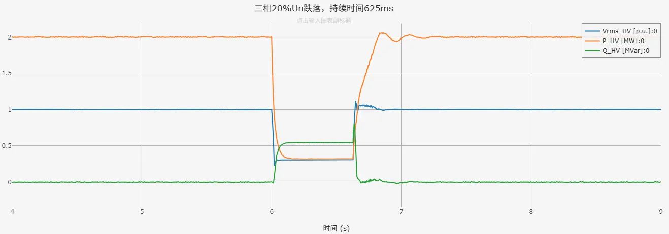三相20%Un跌落仿真结果 三相20%Un跌落仿真结果