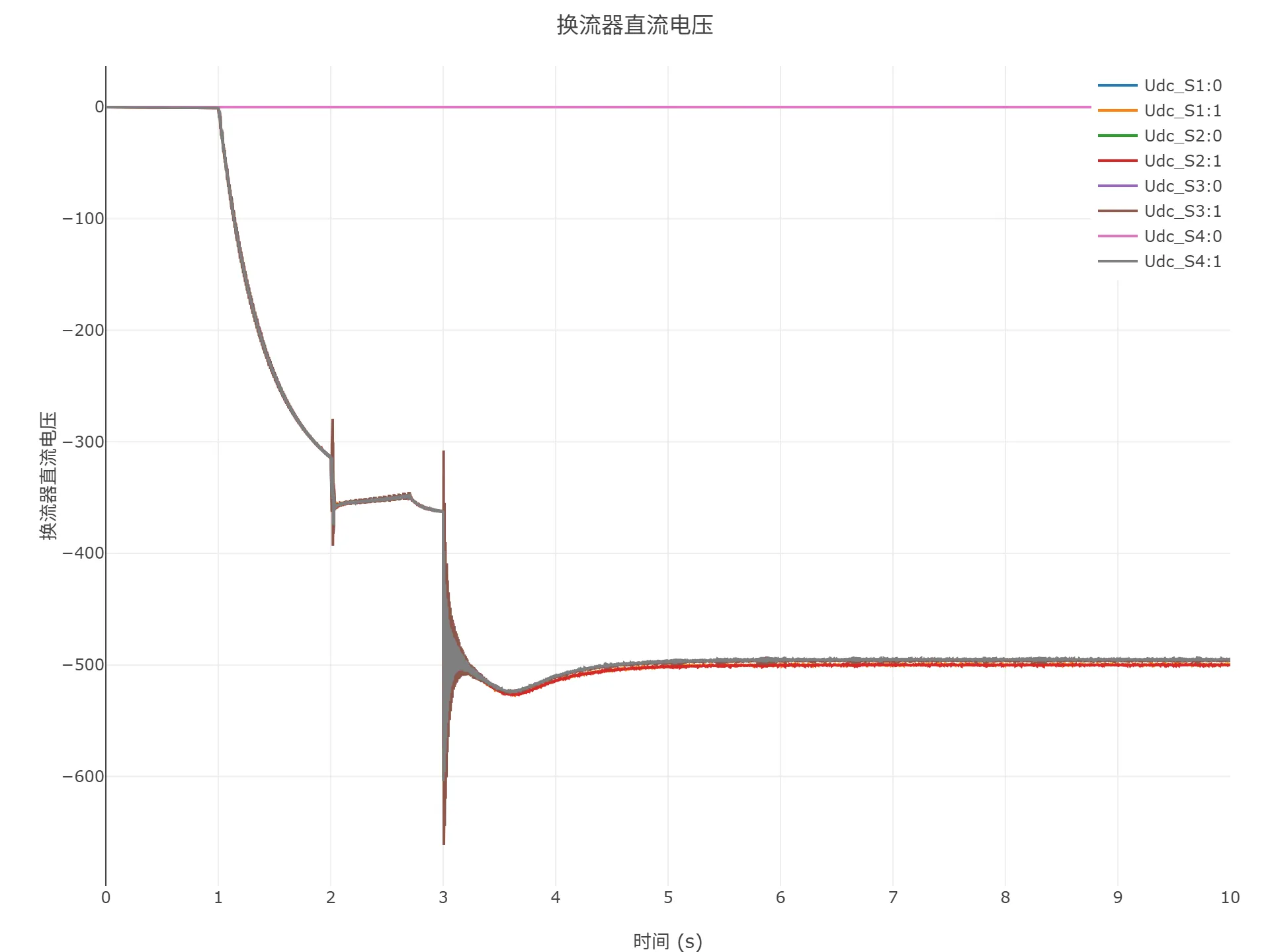 顺控启动仿真结果