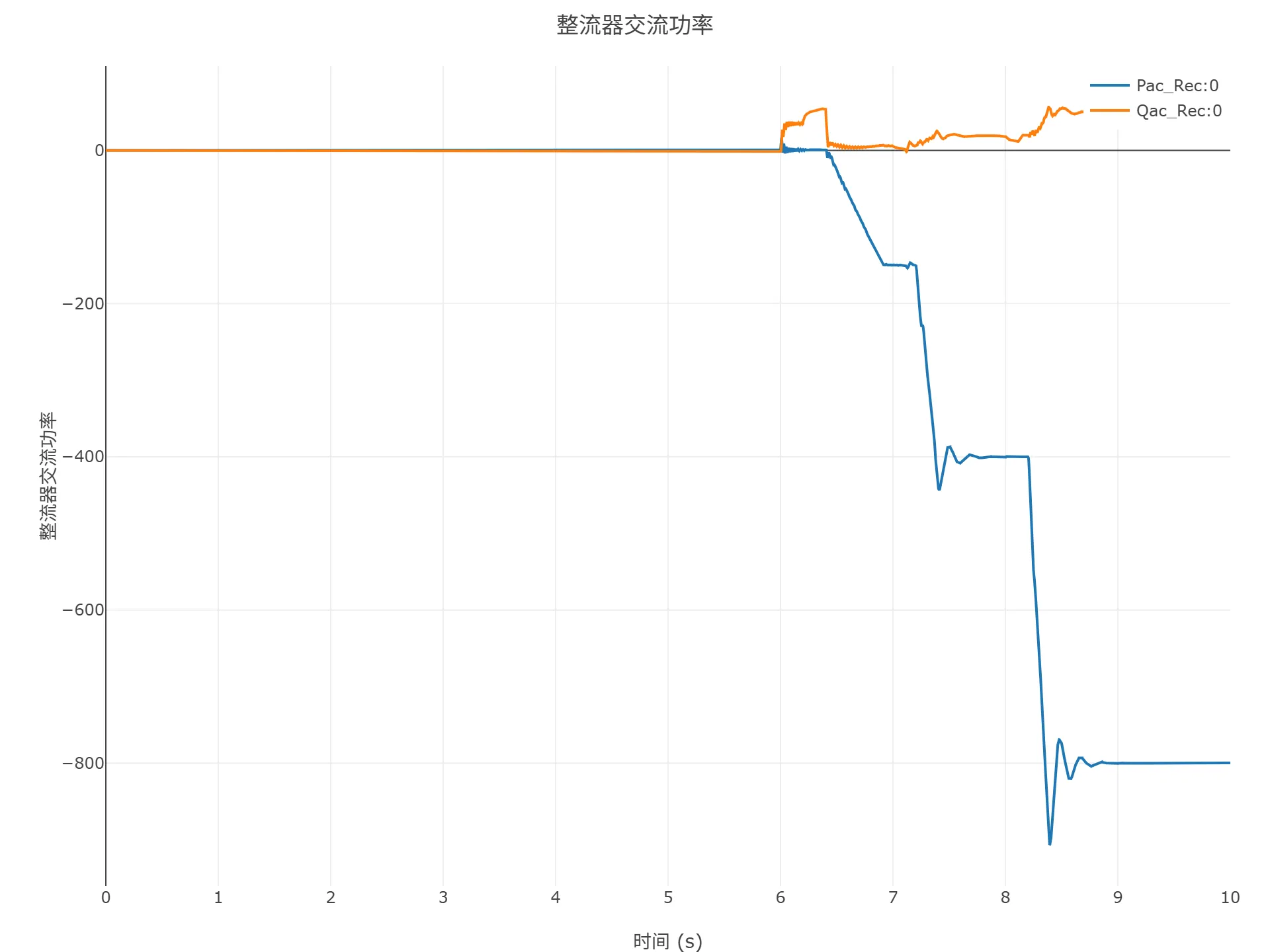 顺控启动仿真结果