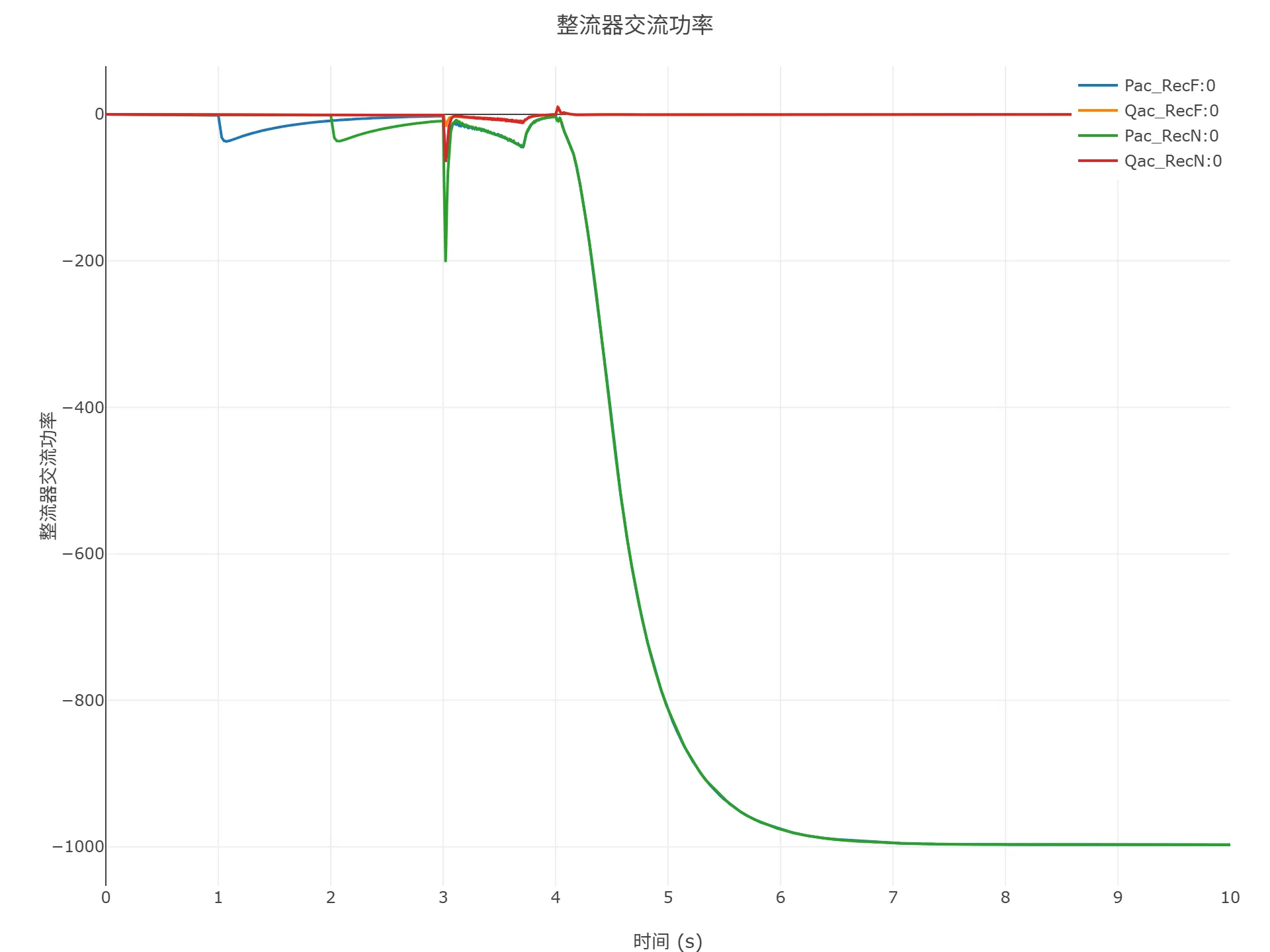 顺控启动仿真结果