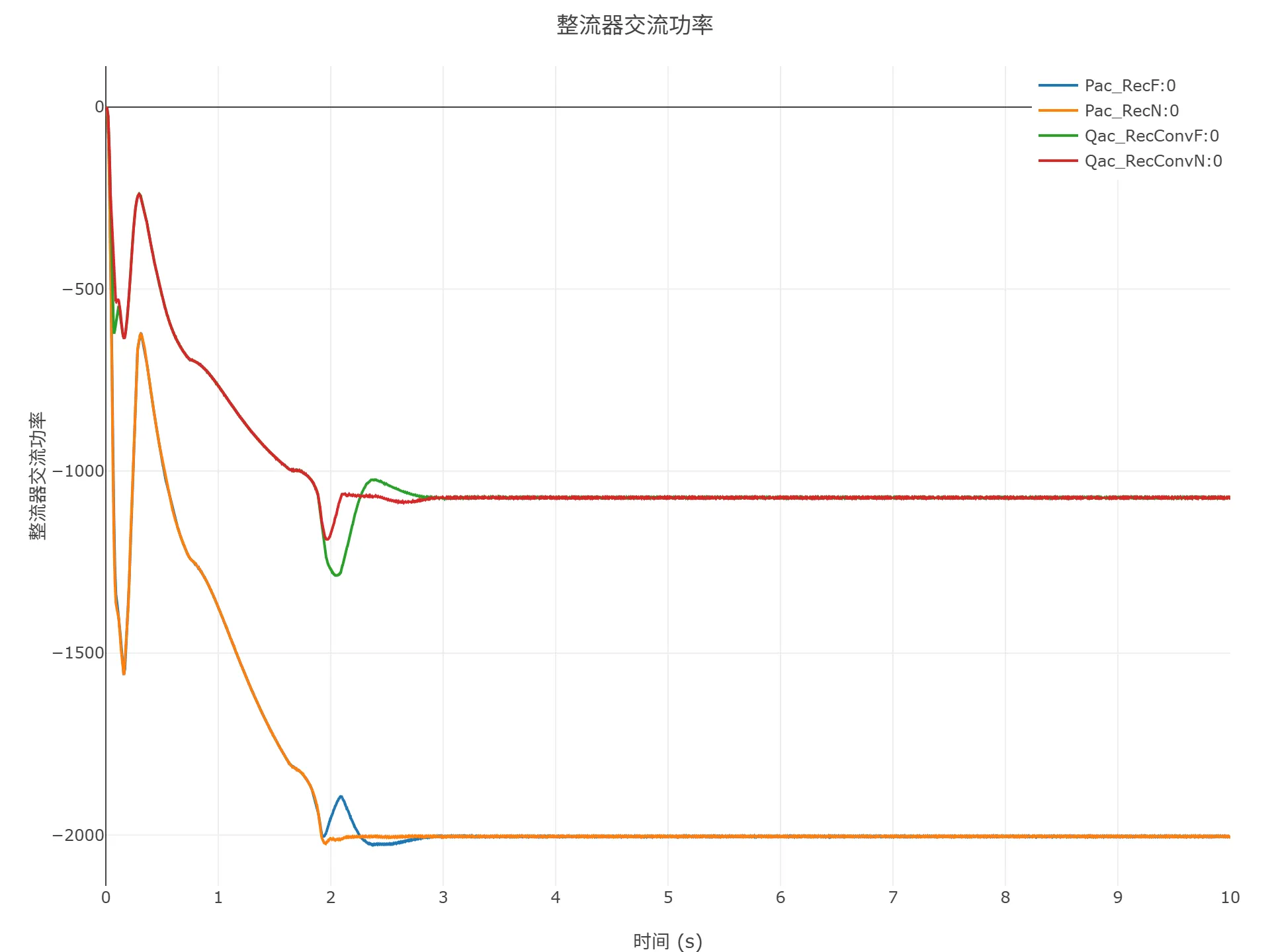 整流器交流功率