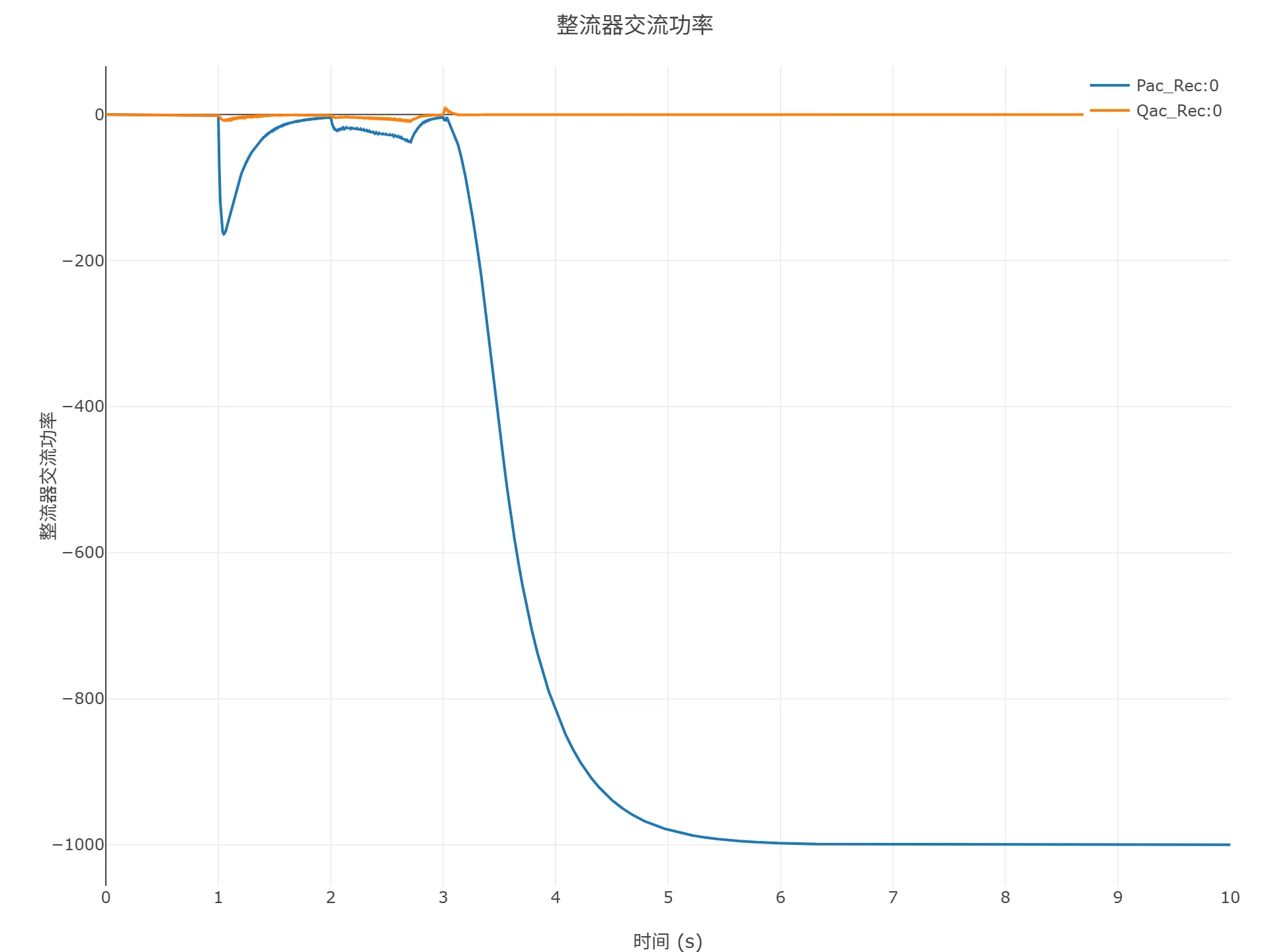 顺控启动仿真结果