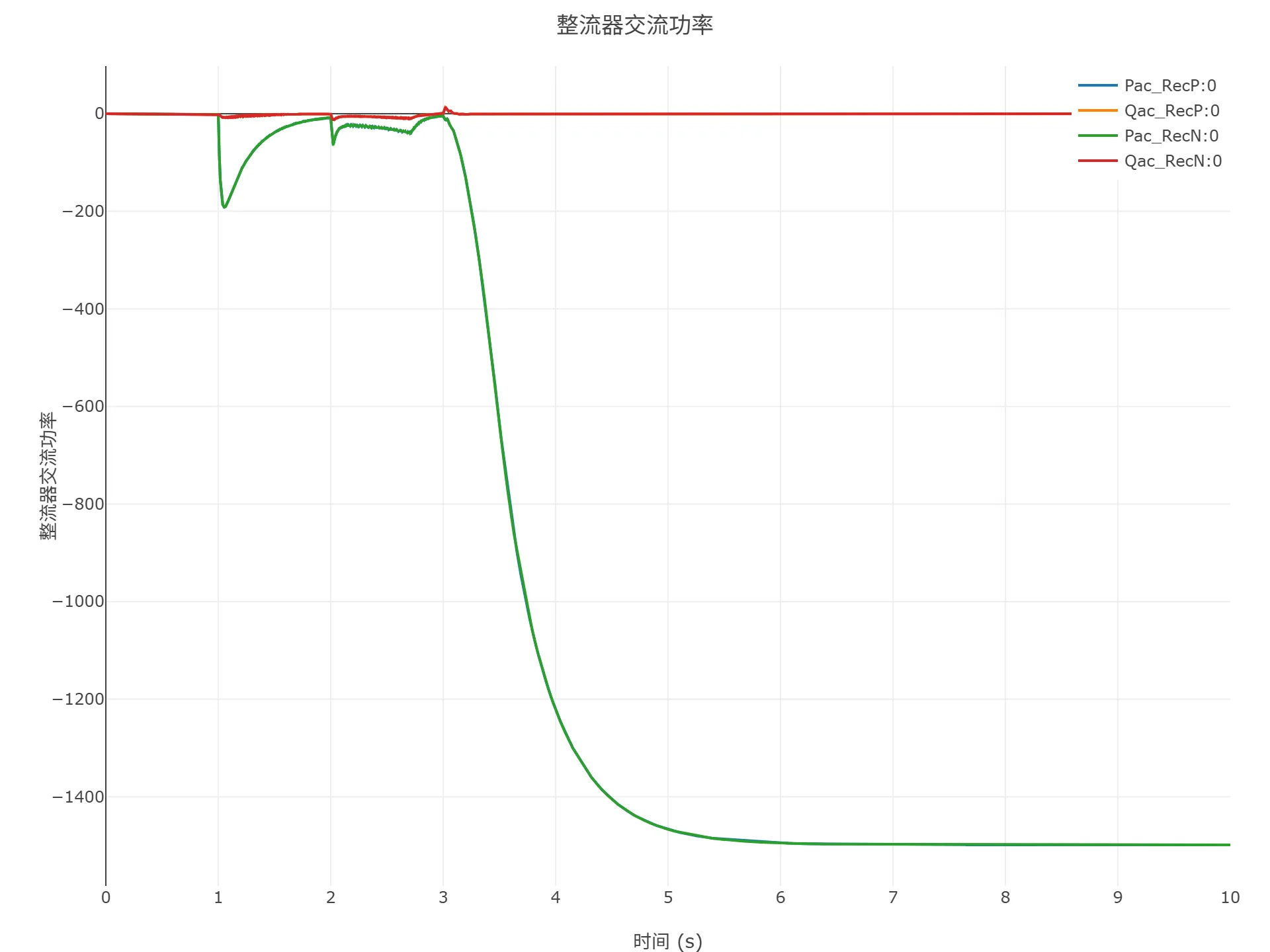 顺控启动仿真结果