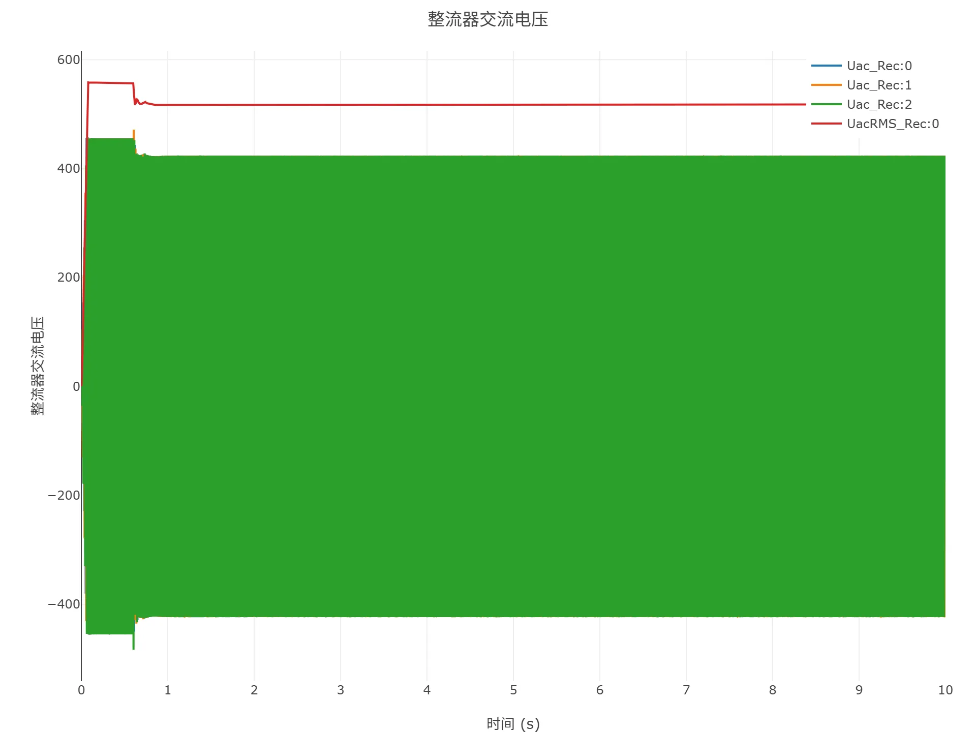 顺控启动仿真结果