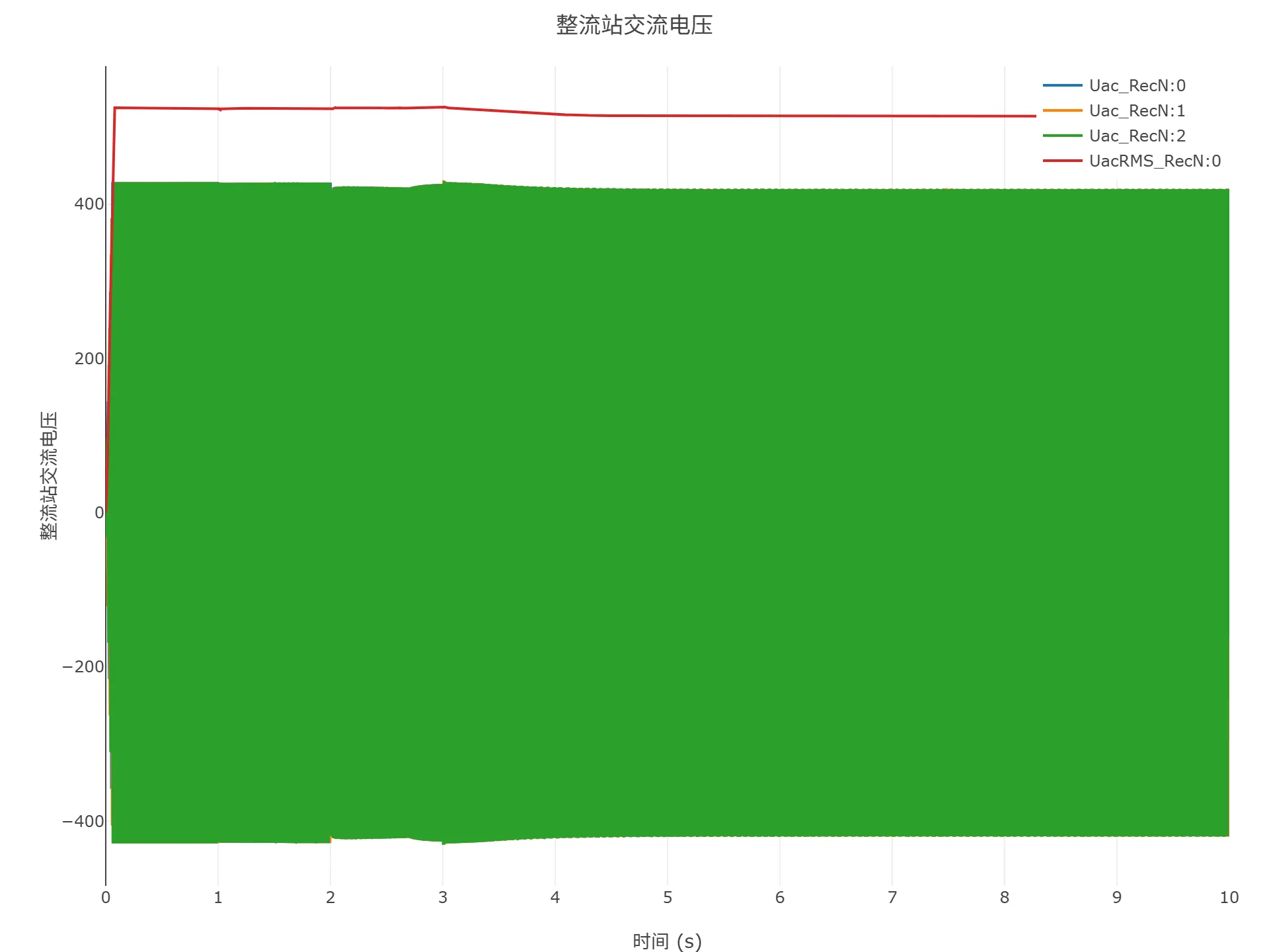 顺控启动仿真结果