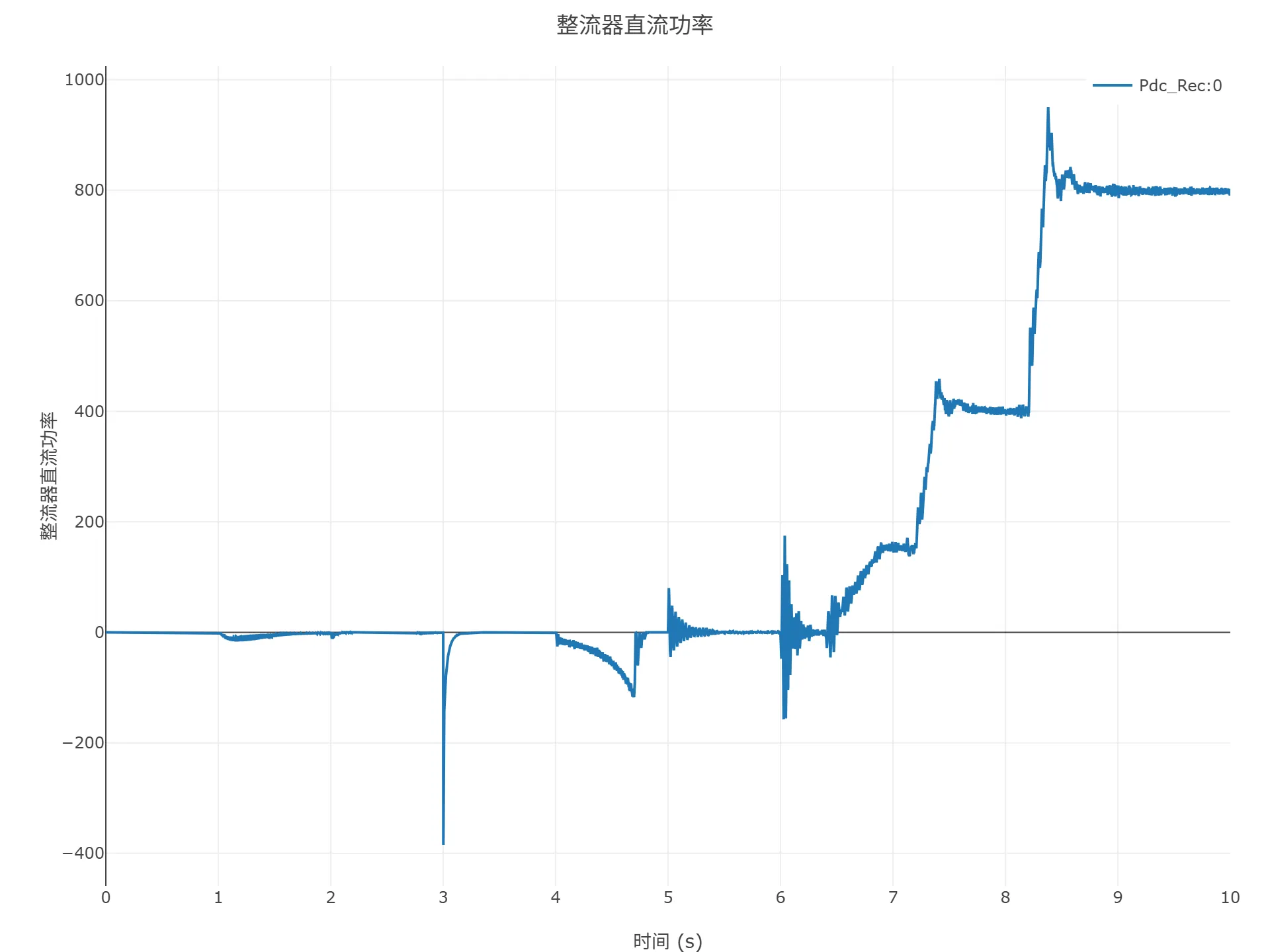 顺控启动仿真结果