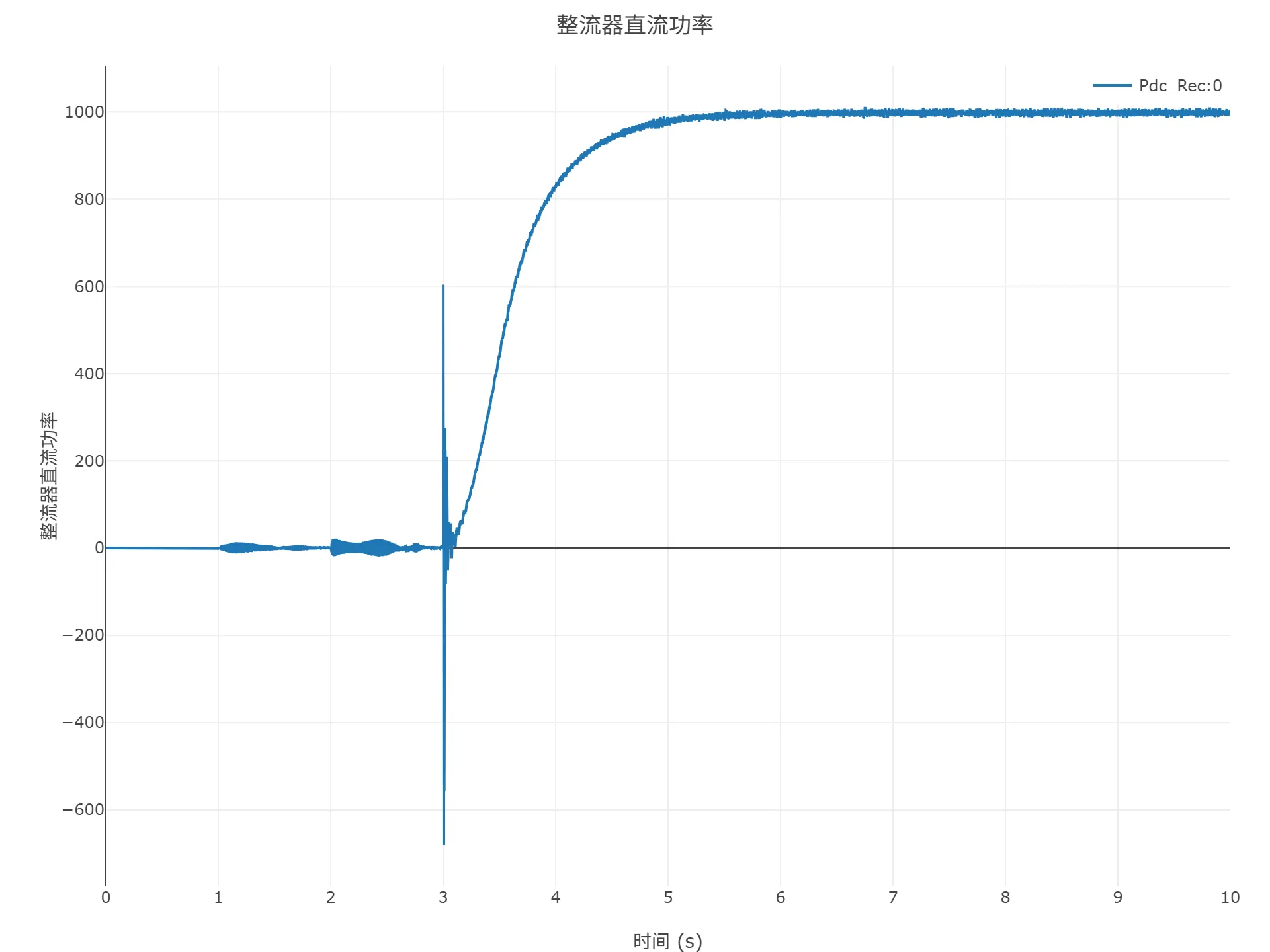 顺控启动仿真结果