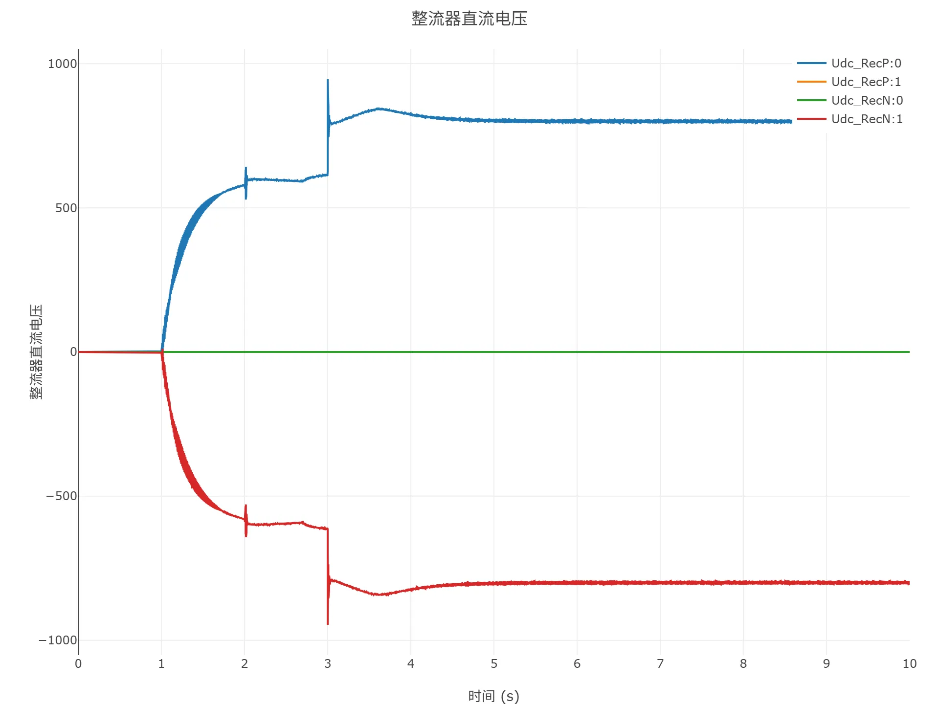 顺控启动仿真结果