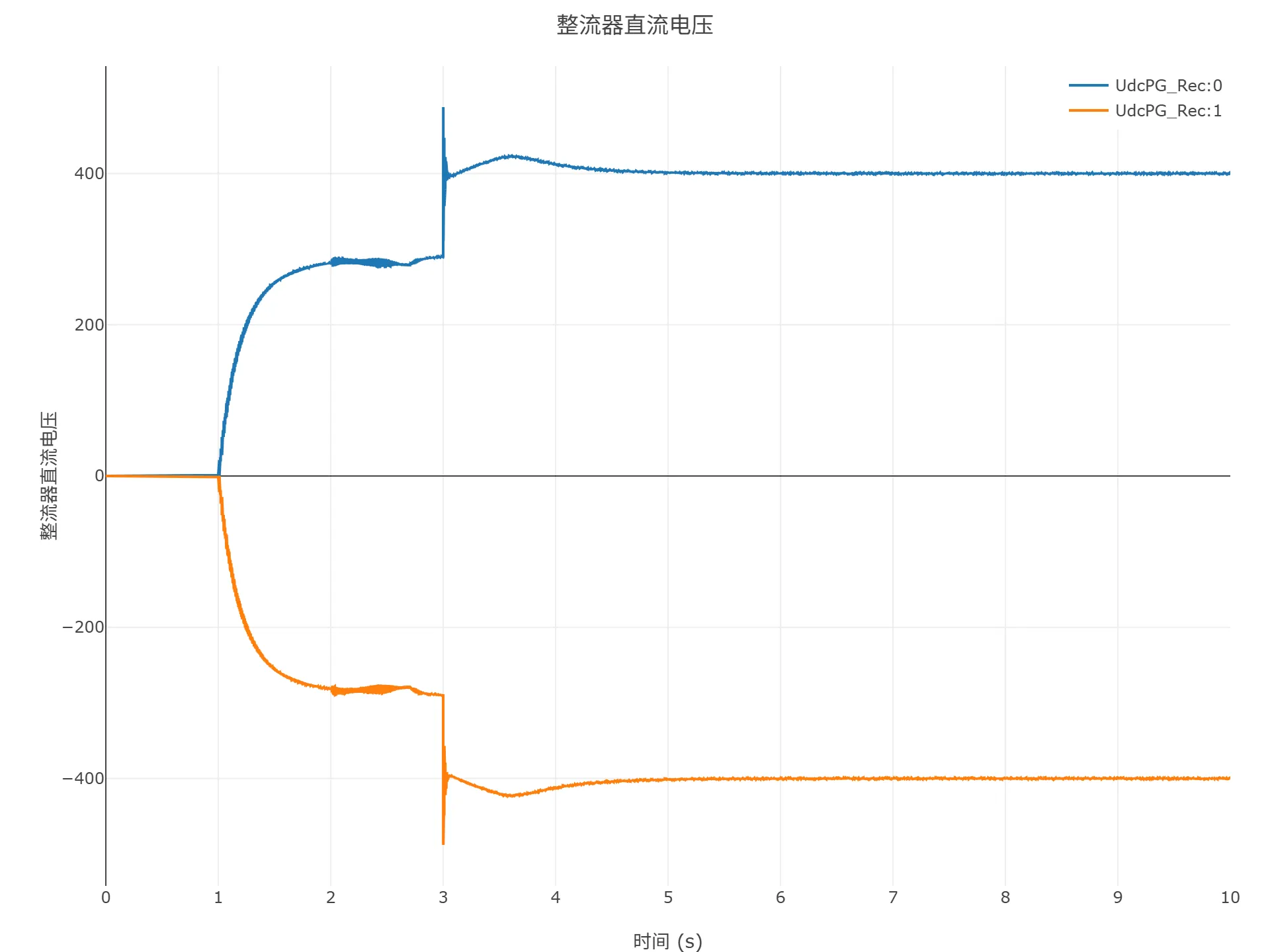 顺控启动仿真结果