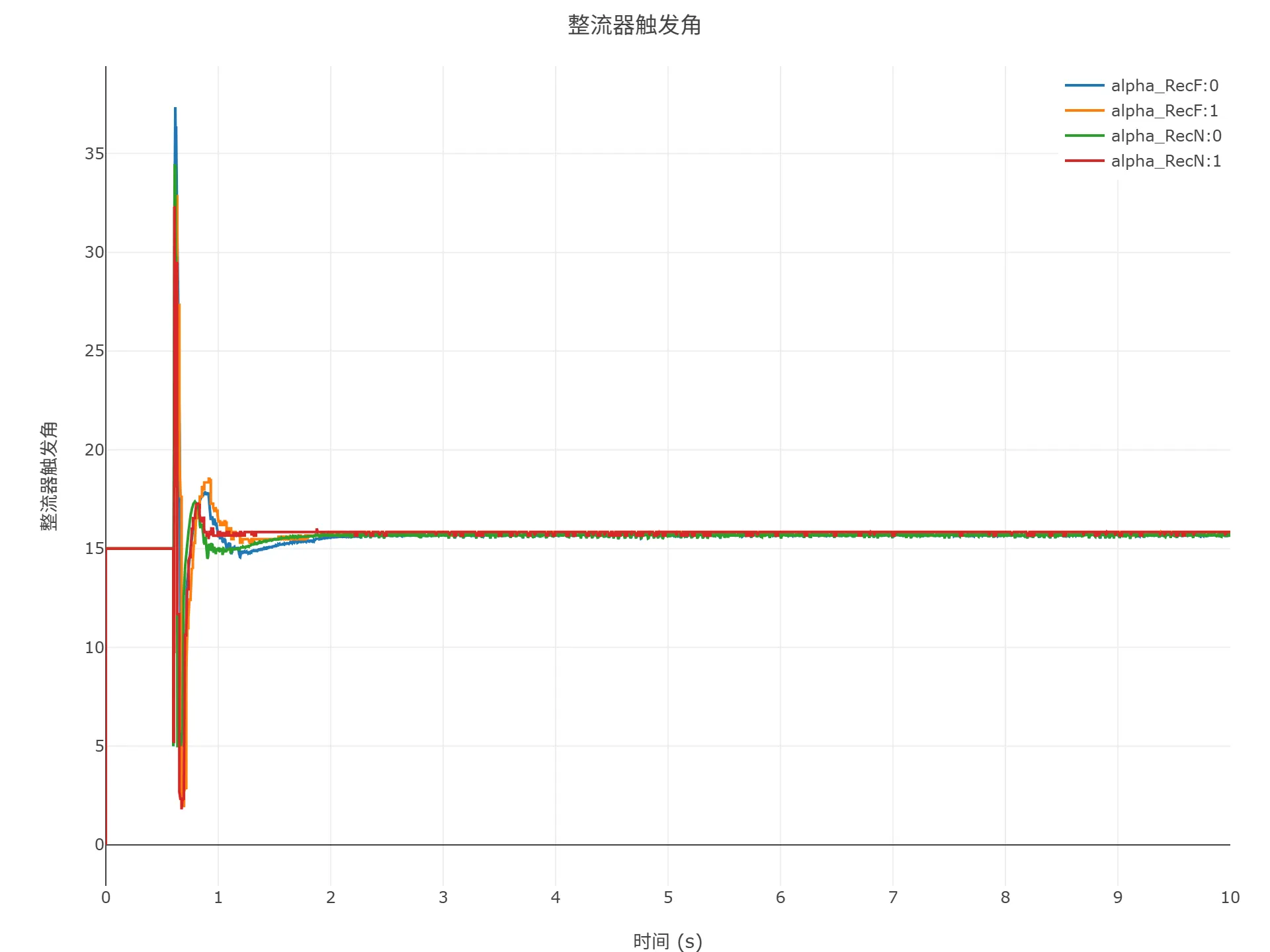 顺控启动仿真结果