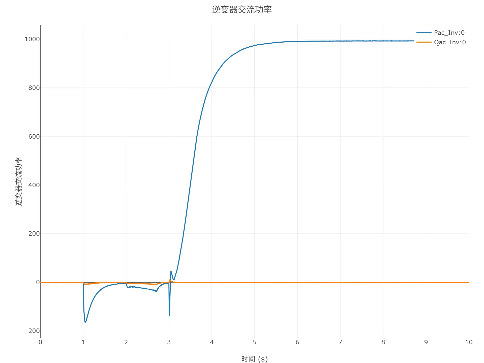 顺控启动仿真结果