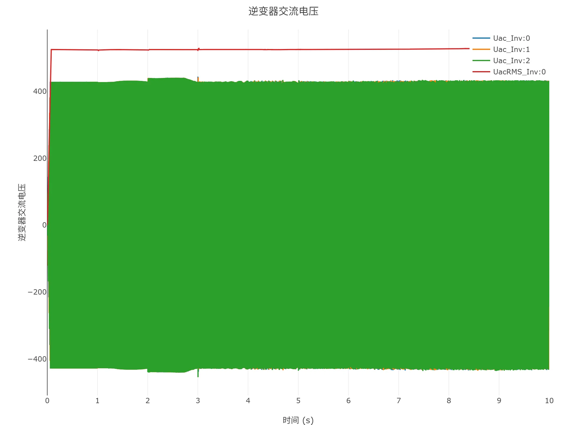顺控启动仿真结果
