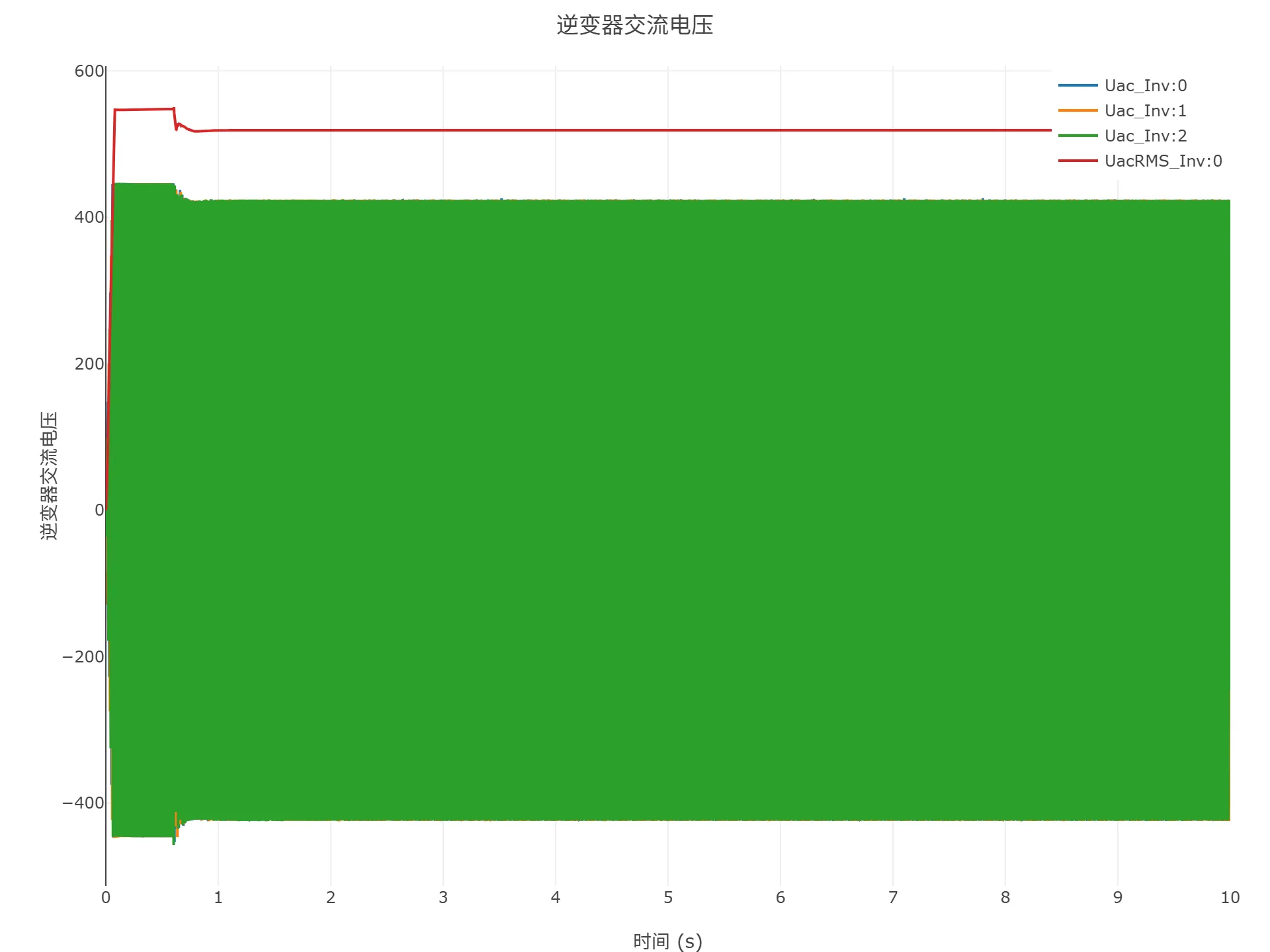 顺控启动仿真结果