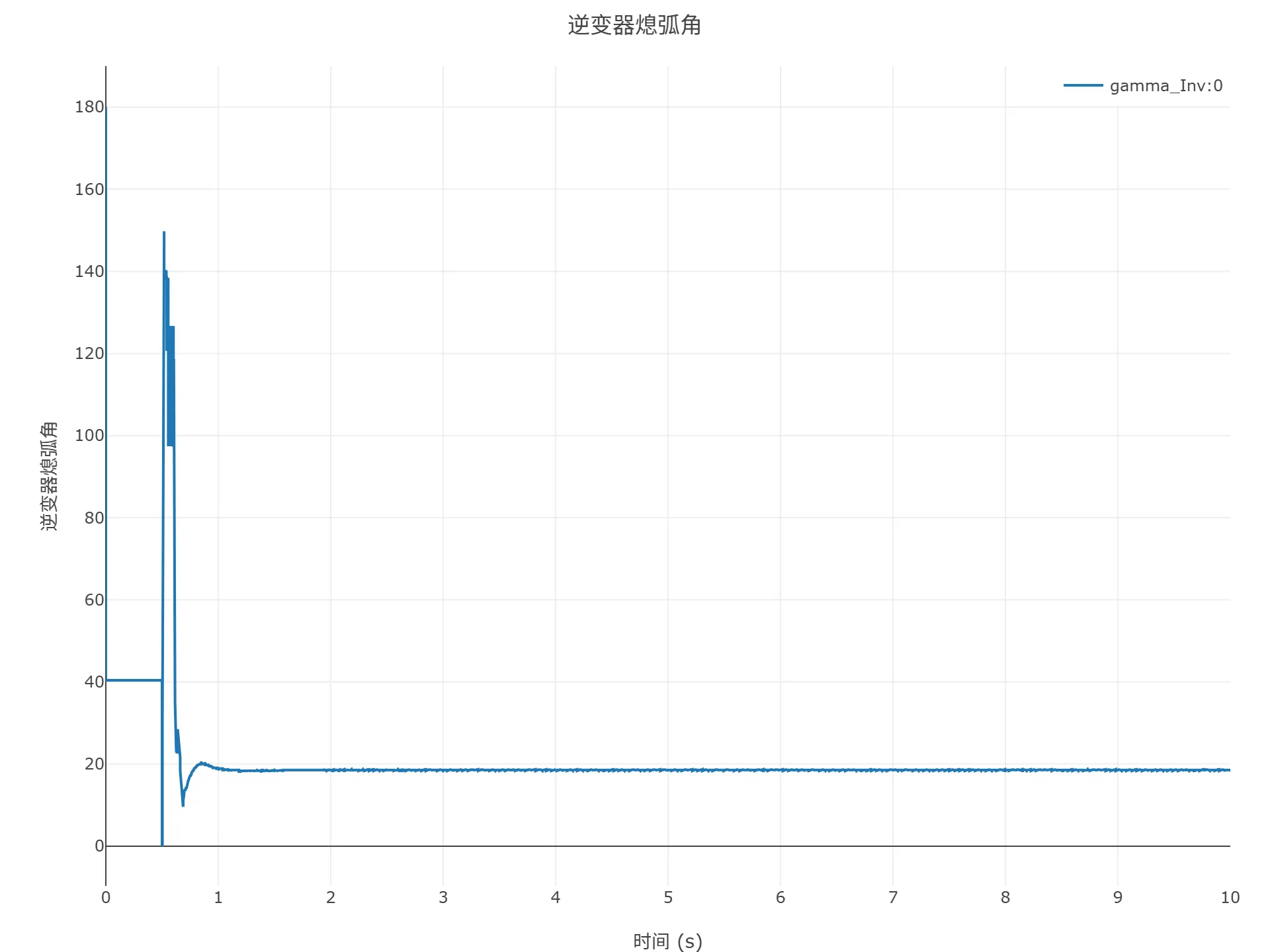 顺控启动仿真结果