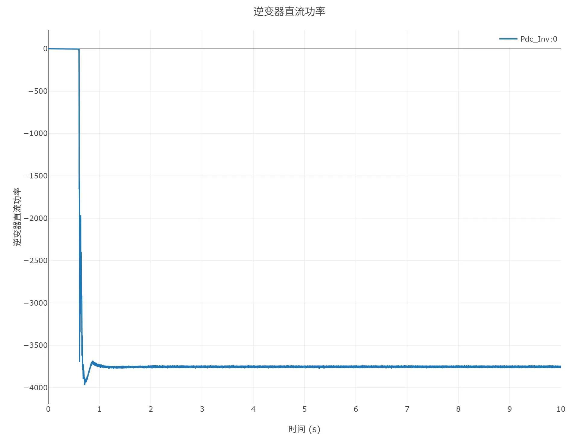 顺控启动仿真结果