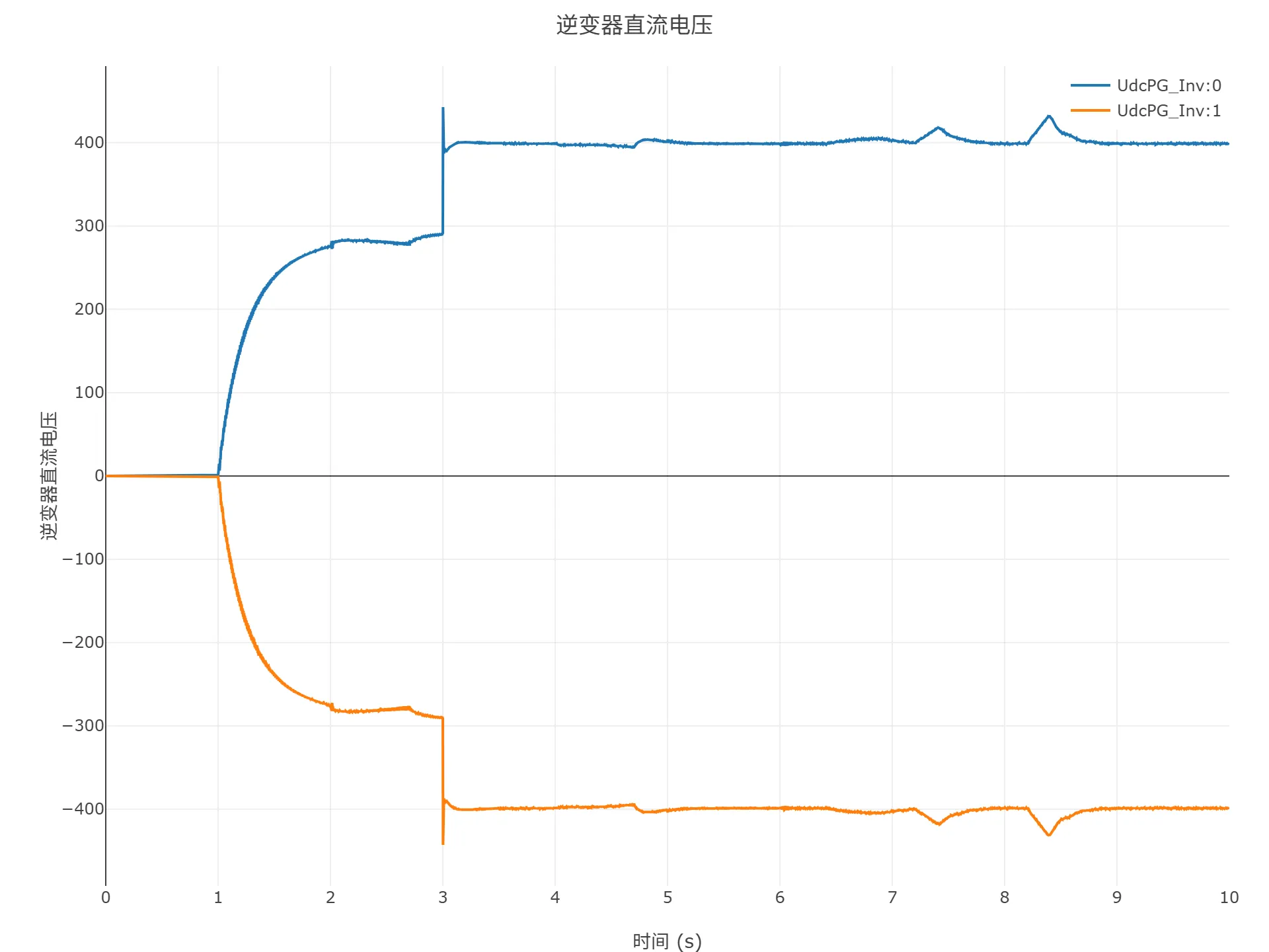 顺控启动仿真结果