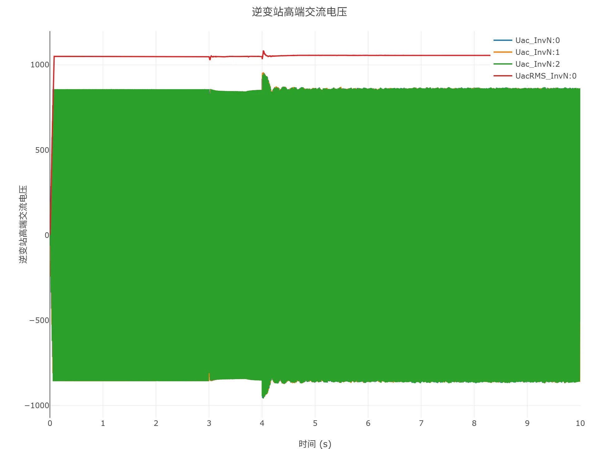 顺控启动仿真结果
